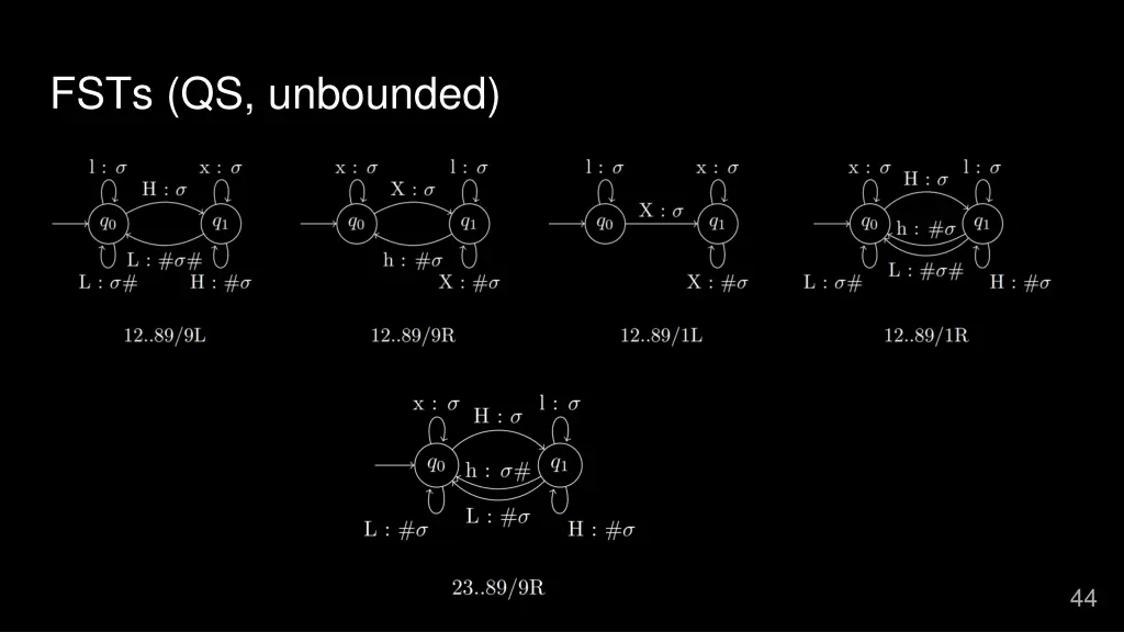 fsts qs unbounded