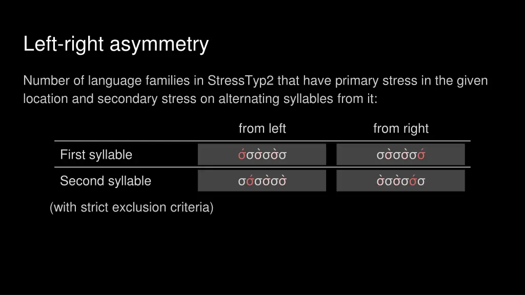left right asymmetry 2