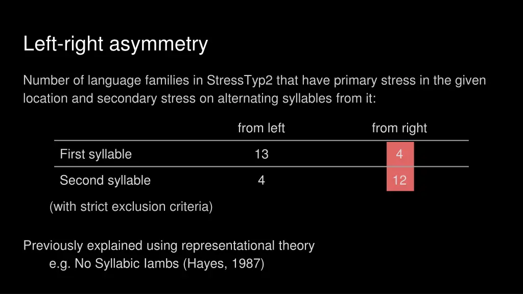 left right asymmetry 3