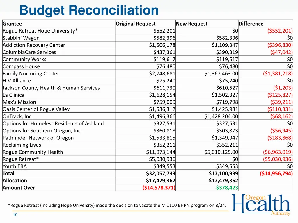 budget reconciliation