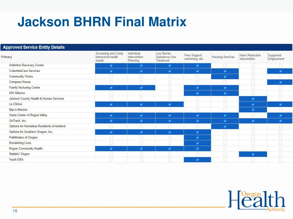 jackson bhrn final matrix