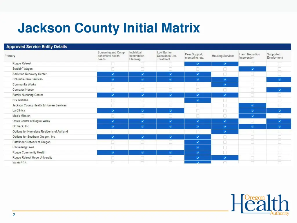 jackson county initial matrix