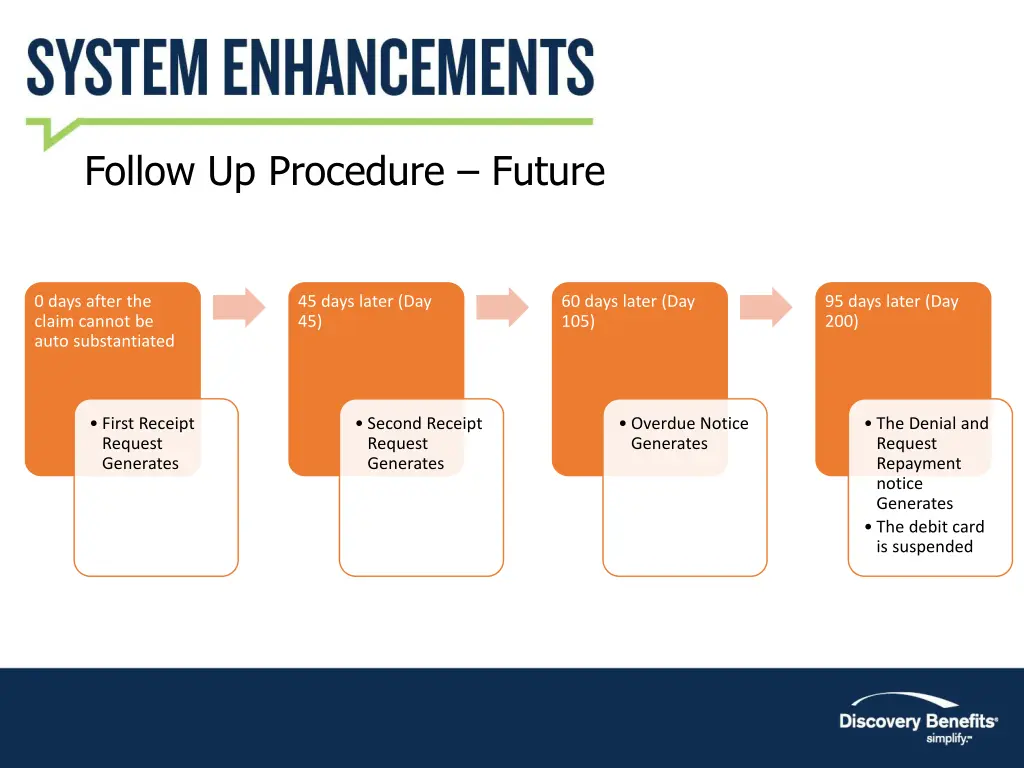 follow up procedure future