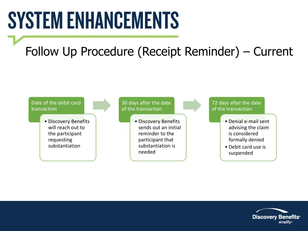 follow up procedure receipt reminder current