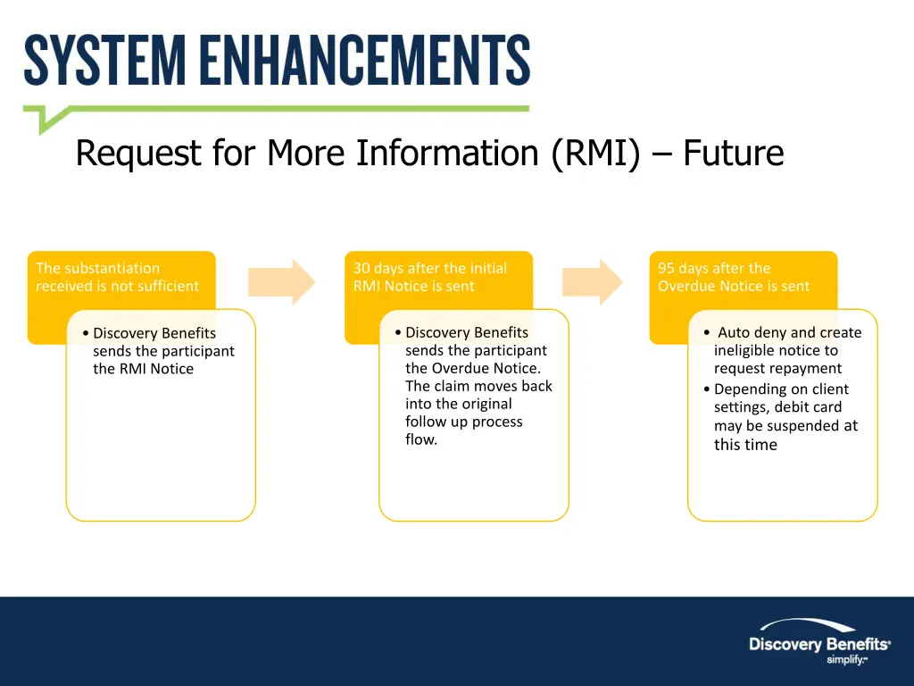 request for more information rmi future