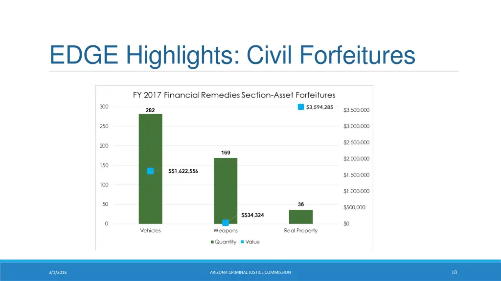 edge highlights civil forfeitures