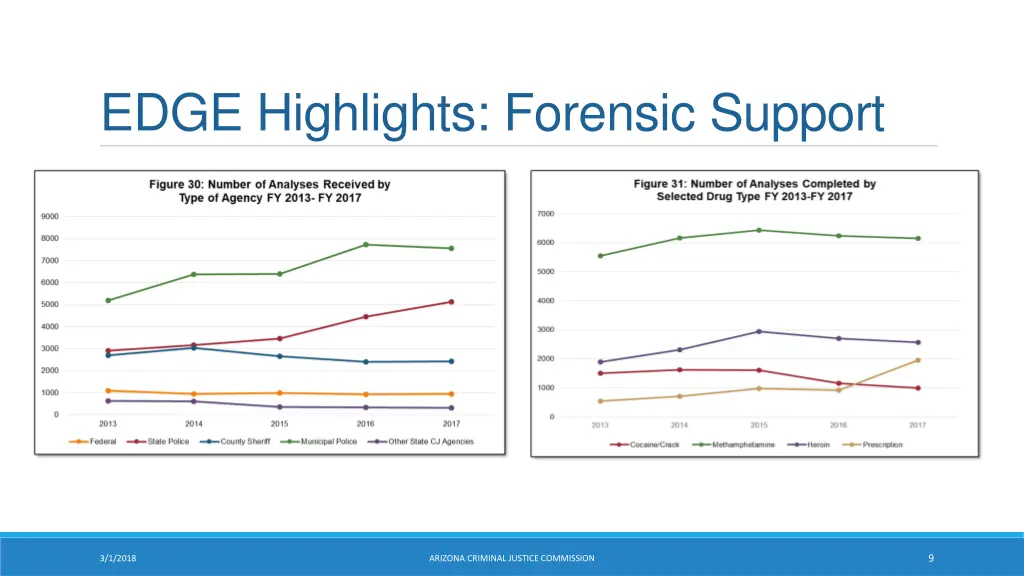 edge highlights forensic support
