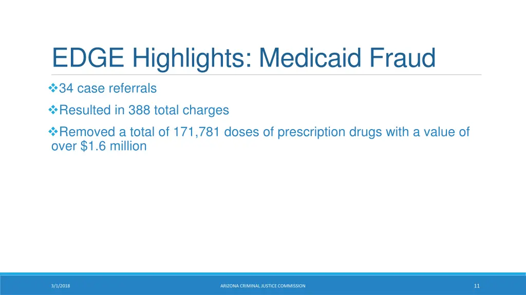 edge highlights medicaid fraud