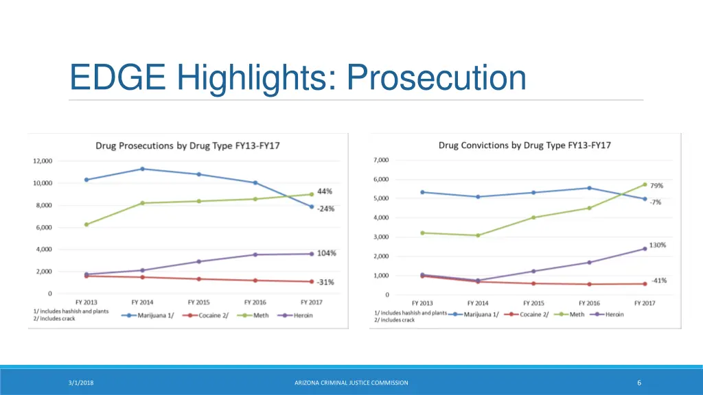 edge highlights prosecution