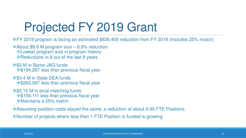 projected fy 2019 grant