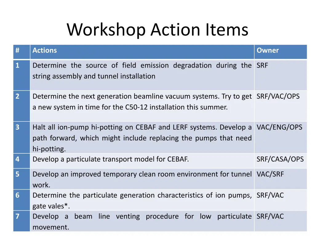 workshop action items