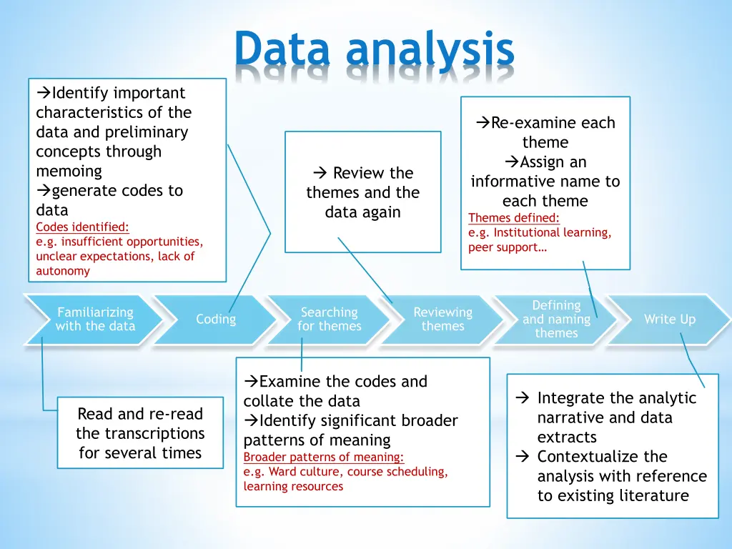 data analysis