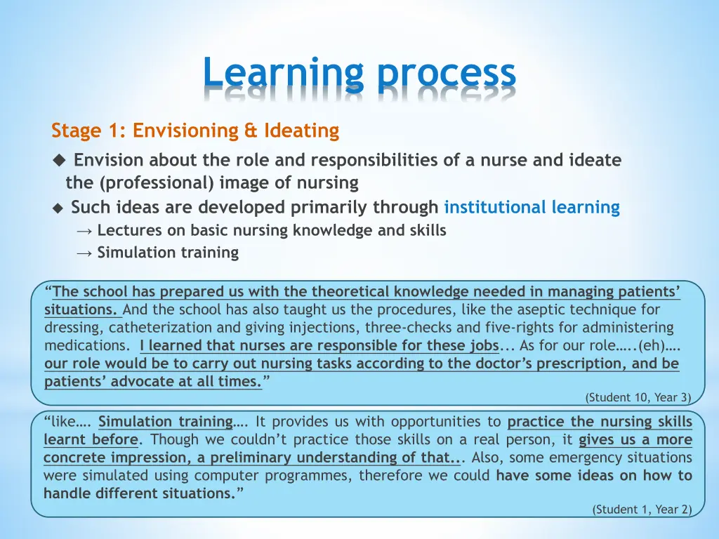 learning process 1