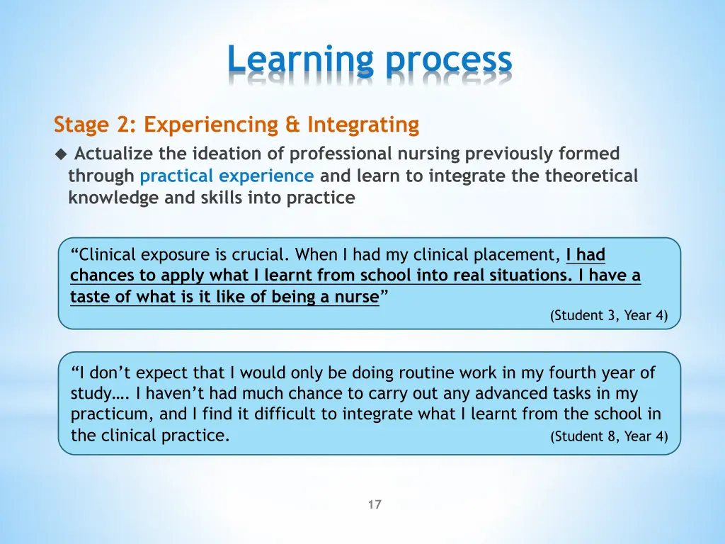 learning process 2