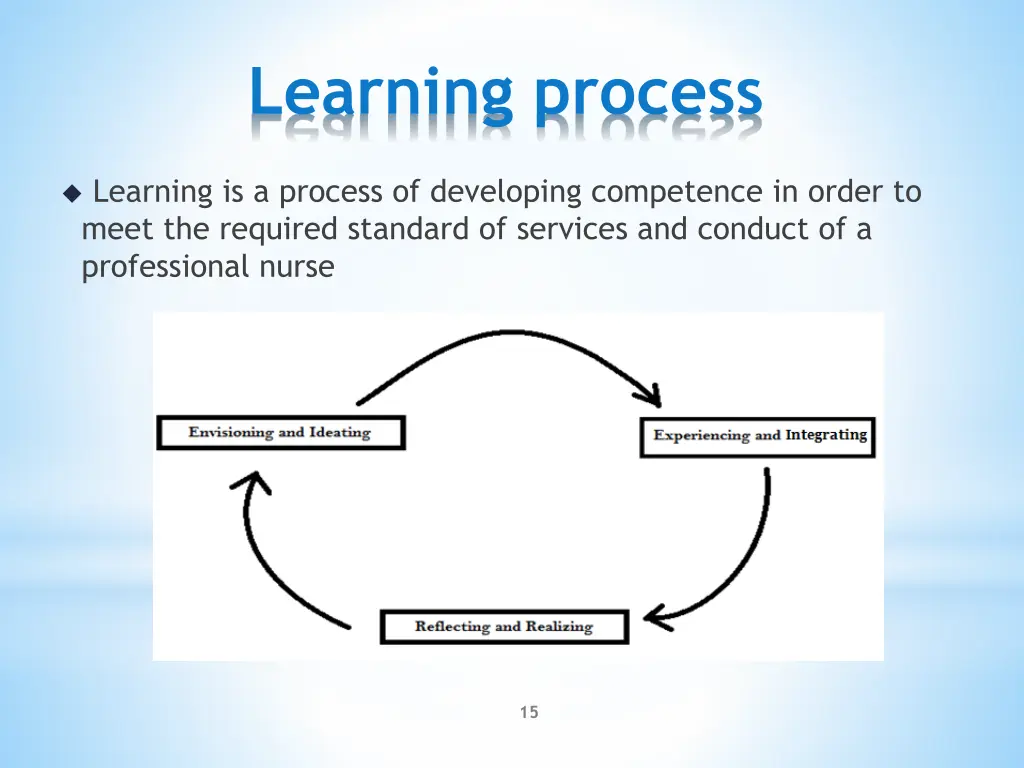 learning process