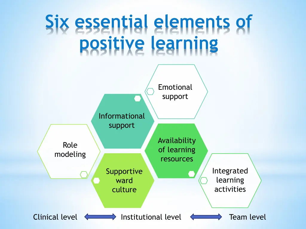 six essential elements of positive learning