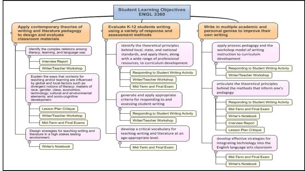 slide15