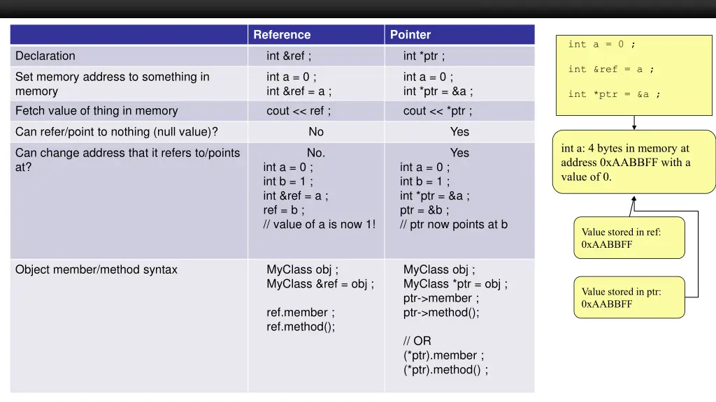 reference
