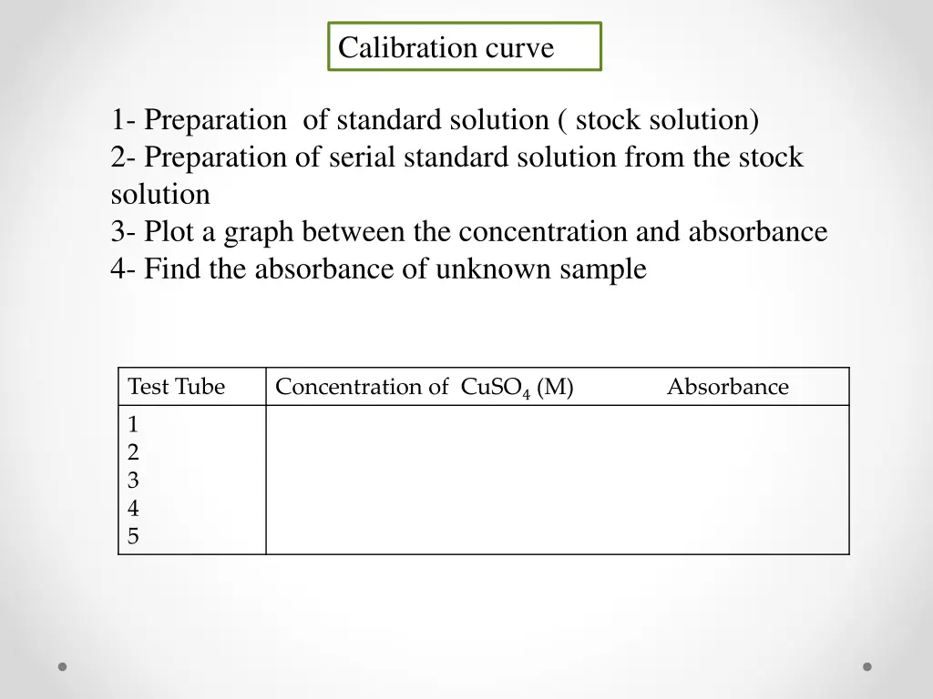 calibration curve