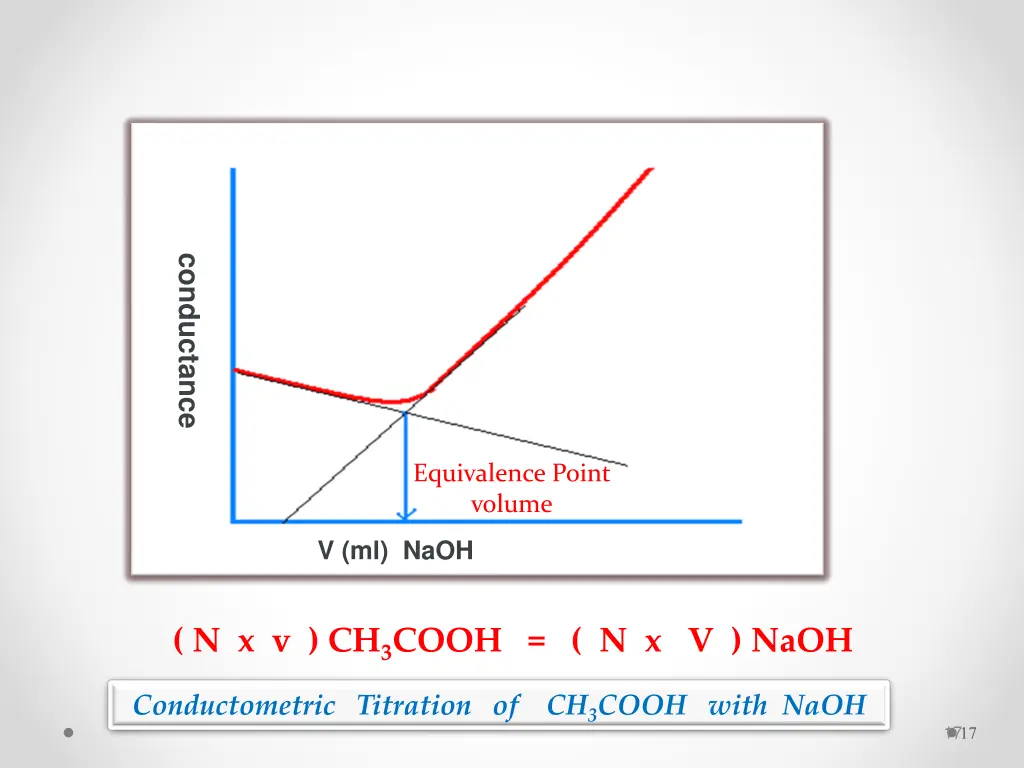 conductance 1