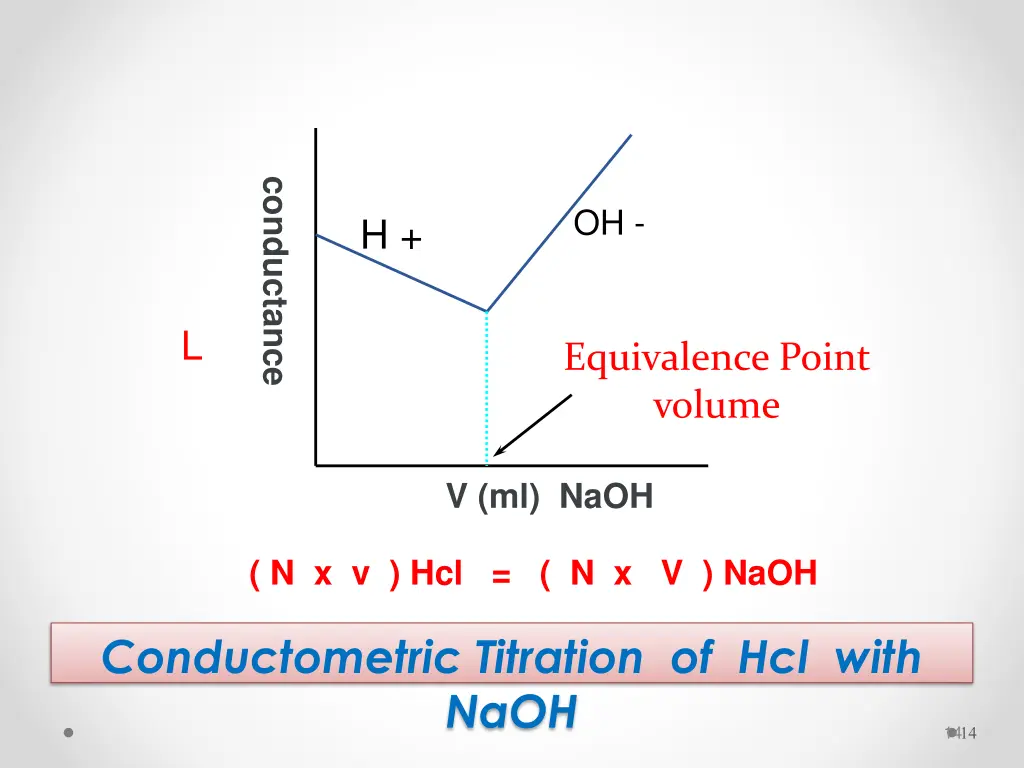 conductance