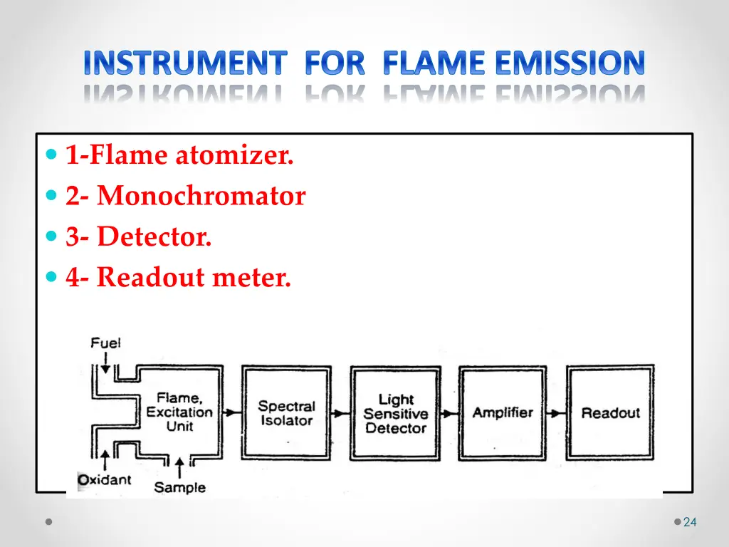 instrument for flame emission