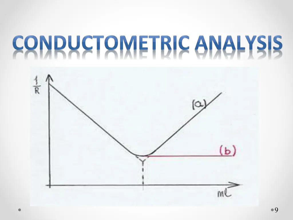 slide9