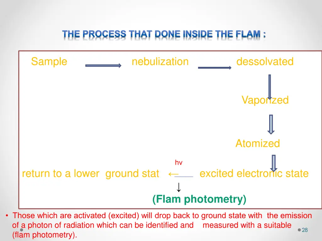 the process that done inside the flam