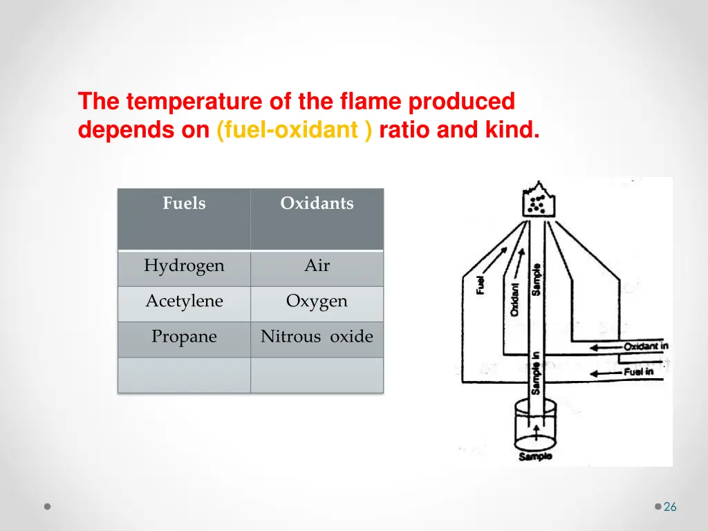 the temperature of the flame produced depends