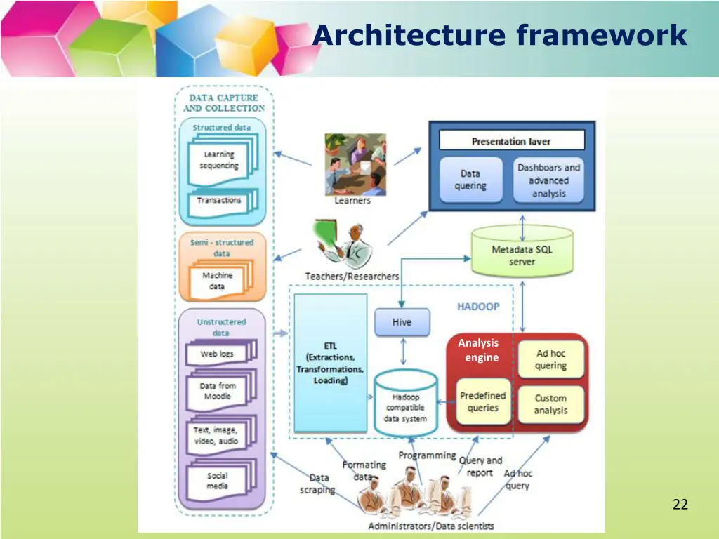 architecture framework 1