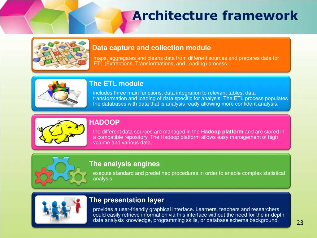 architecture framework