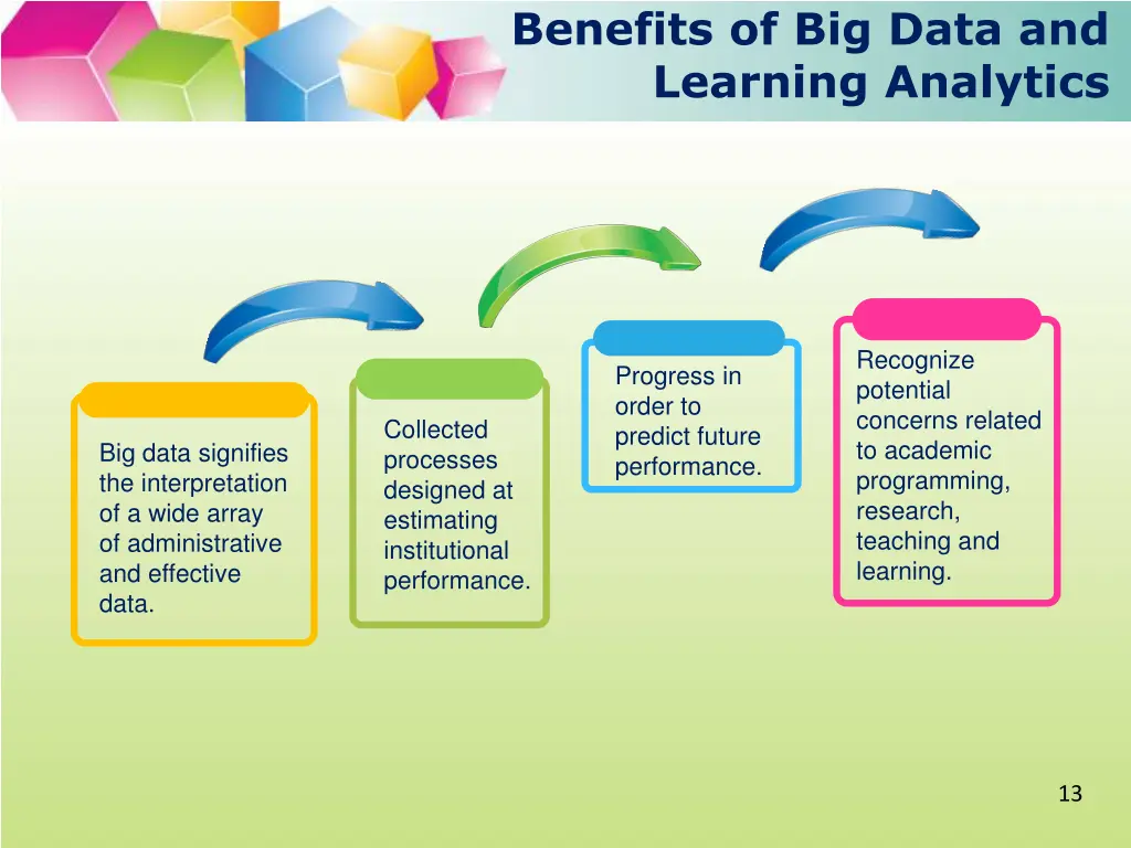 benefits of big data and learning analytics