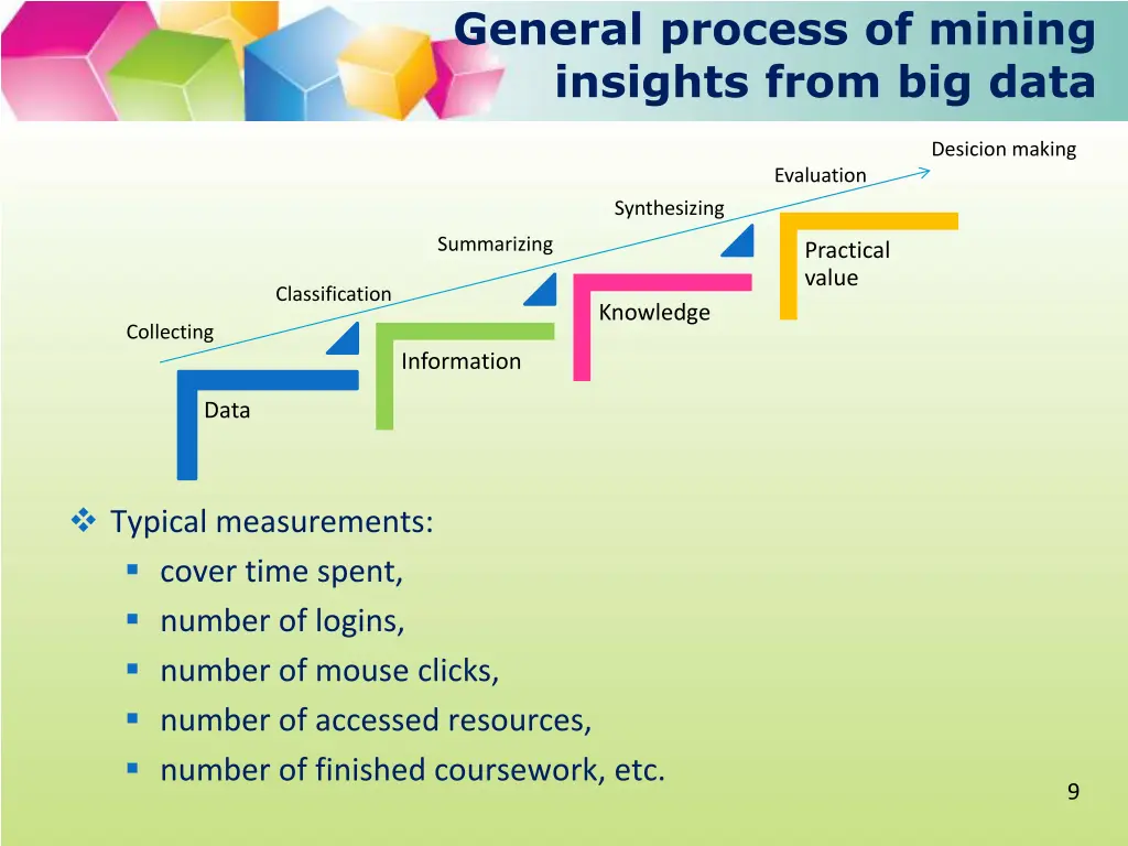 general process of mining insights from big data