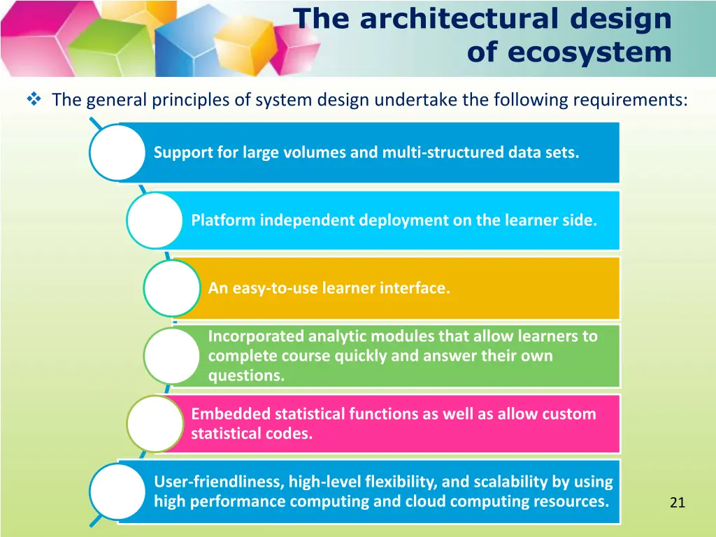 the architectural design of ecosystem