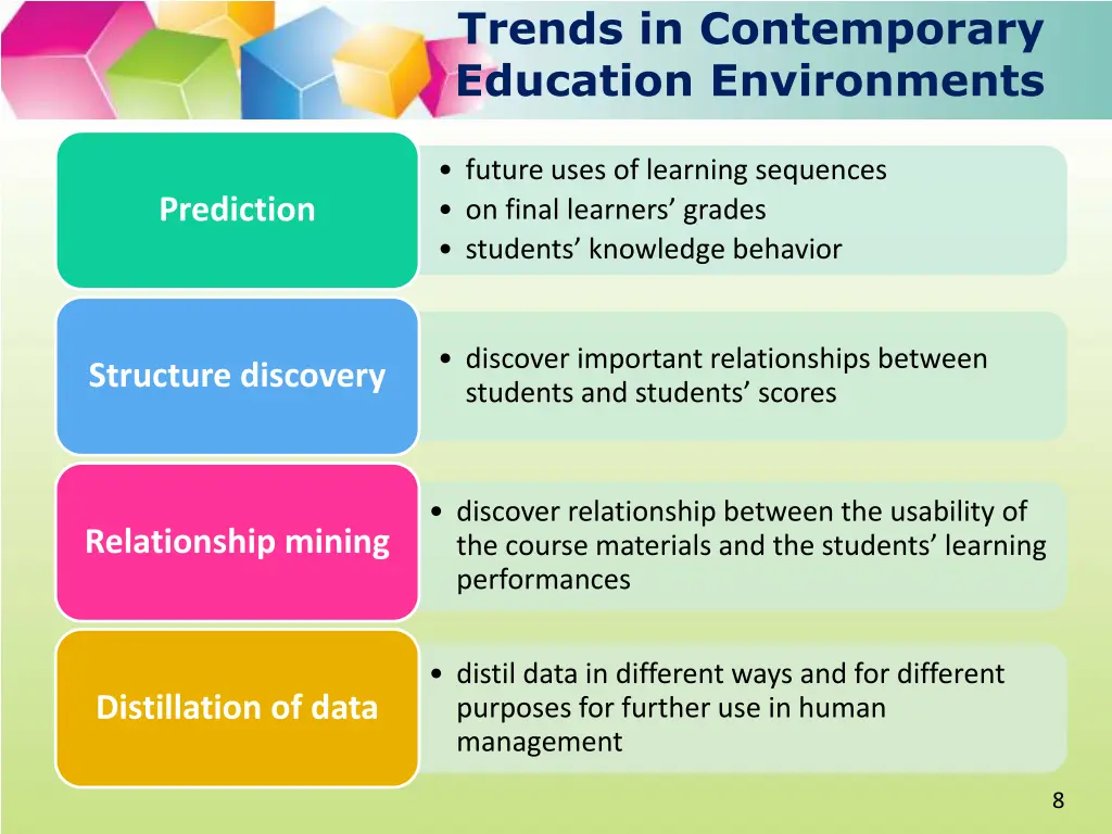 trends in contemporary education environments 2