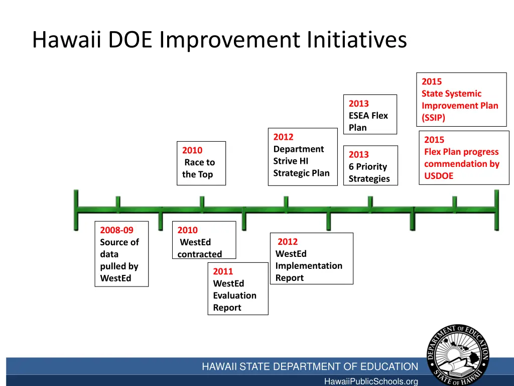 hawaii doe improvement initiatives