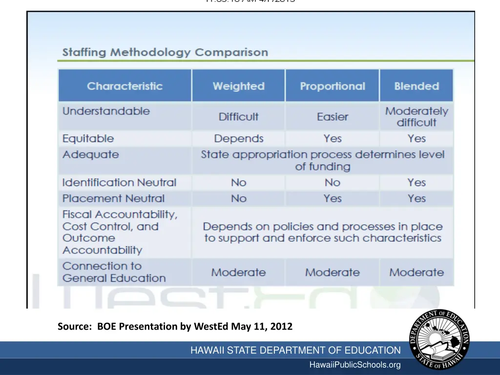 source boe presentation by wested may 11 2012