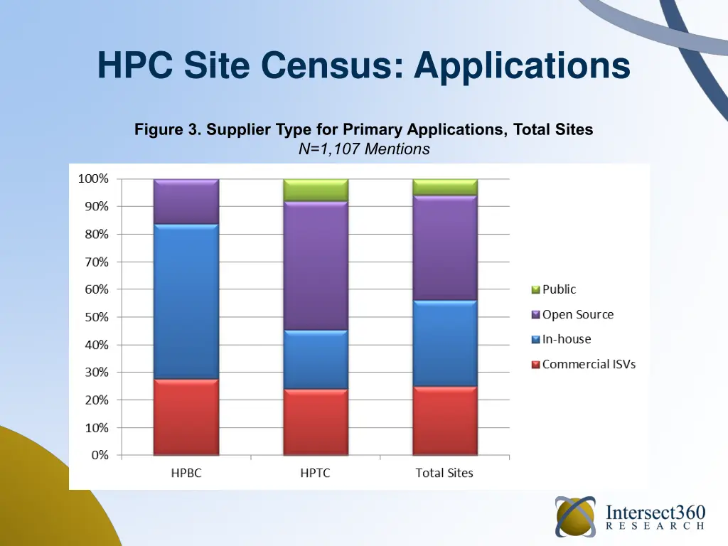 hpc site census applications 1