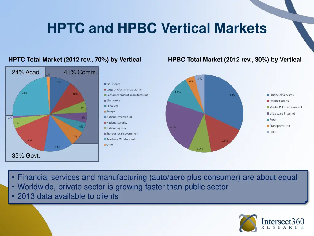 hptc and hpbc vertical markets