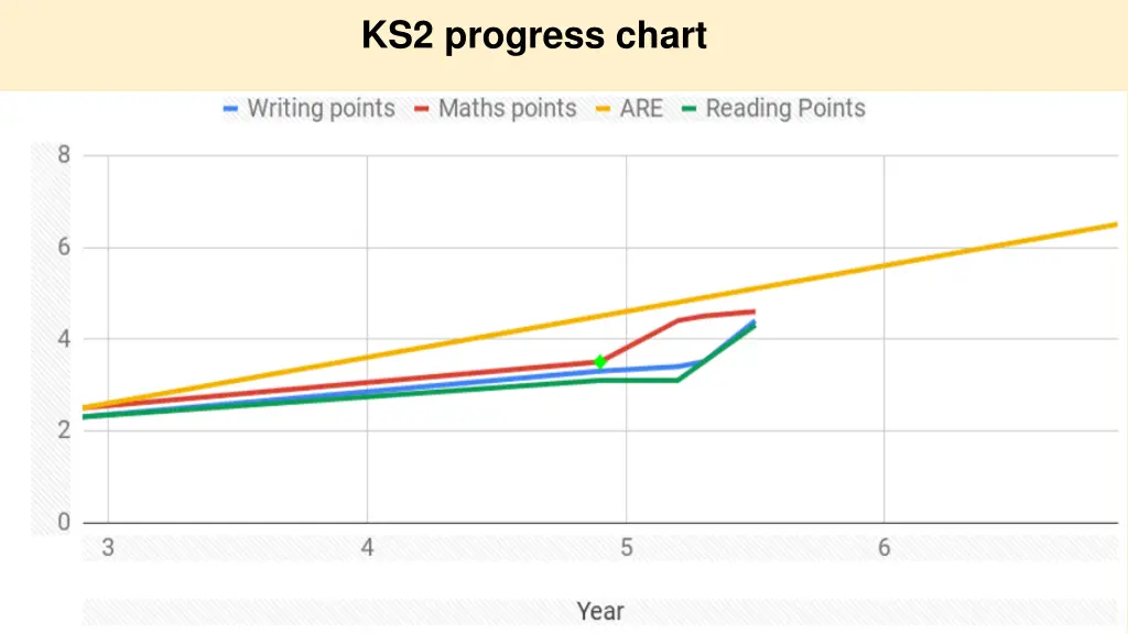 ks2 progress chart