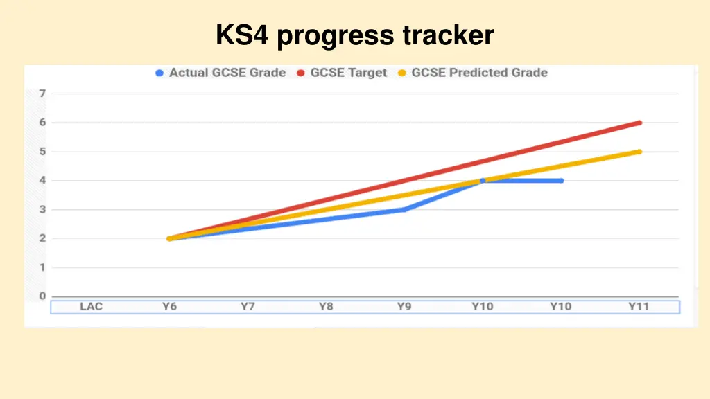 ks4 progress tracker