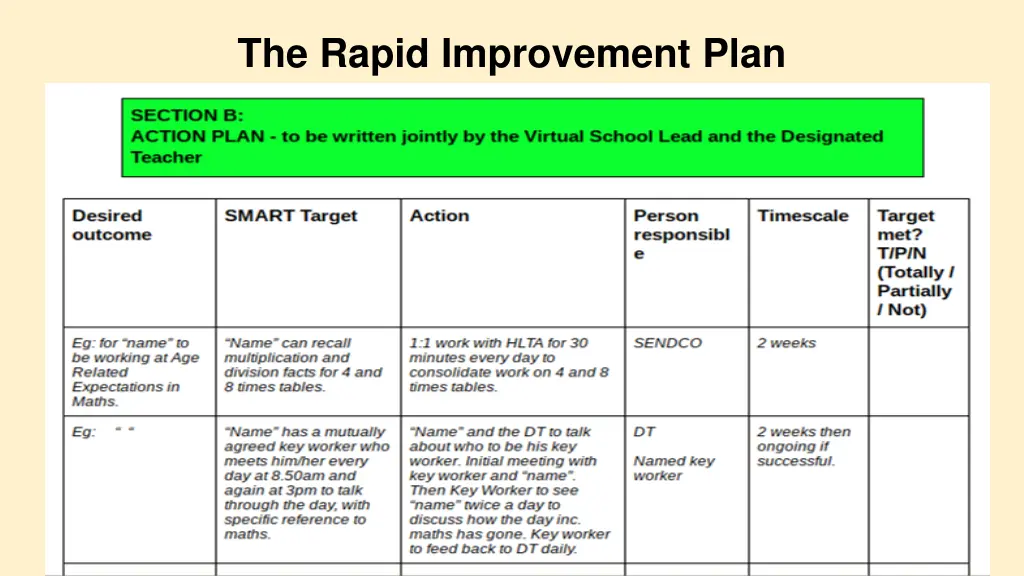the rapid improvement plan