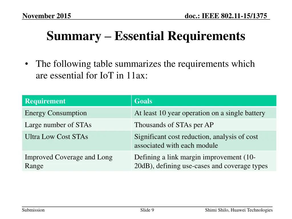 doc ieee 802 11 15 1375 8