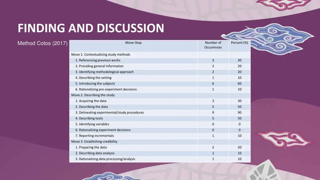 finding and discussion 1