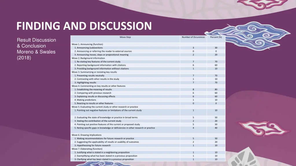 finding and discussion 2