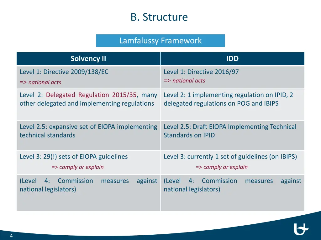 b structure