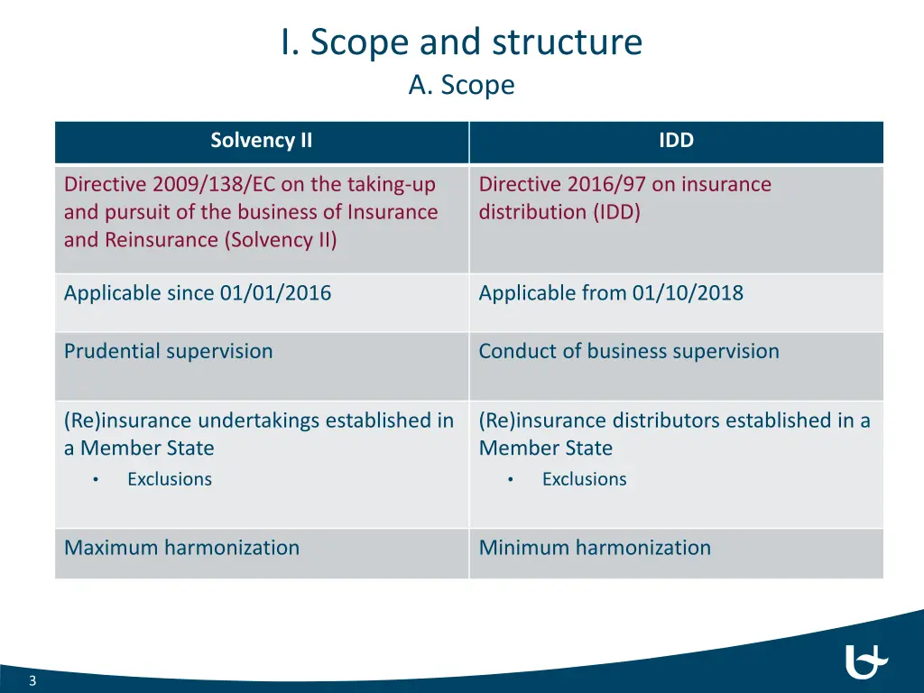 i scope and structure a scope