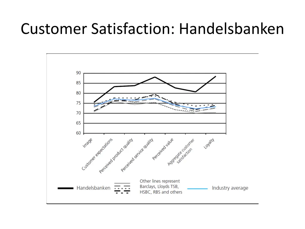 customer satisfaction handelsbanken