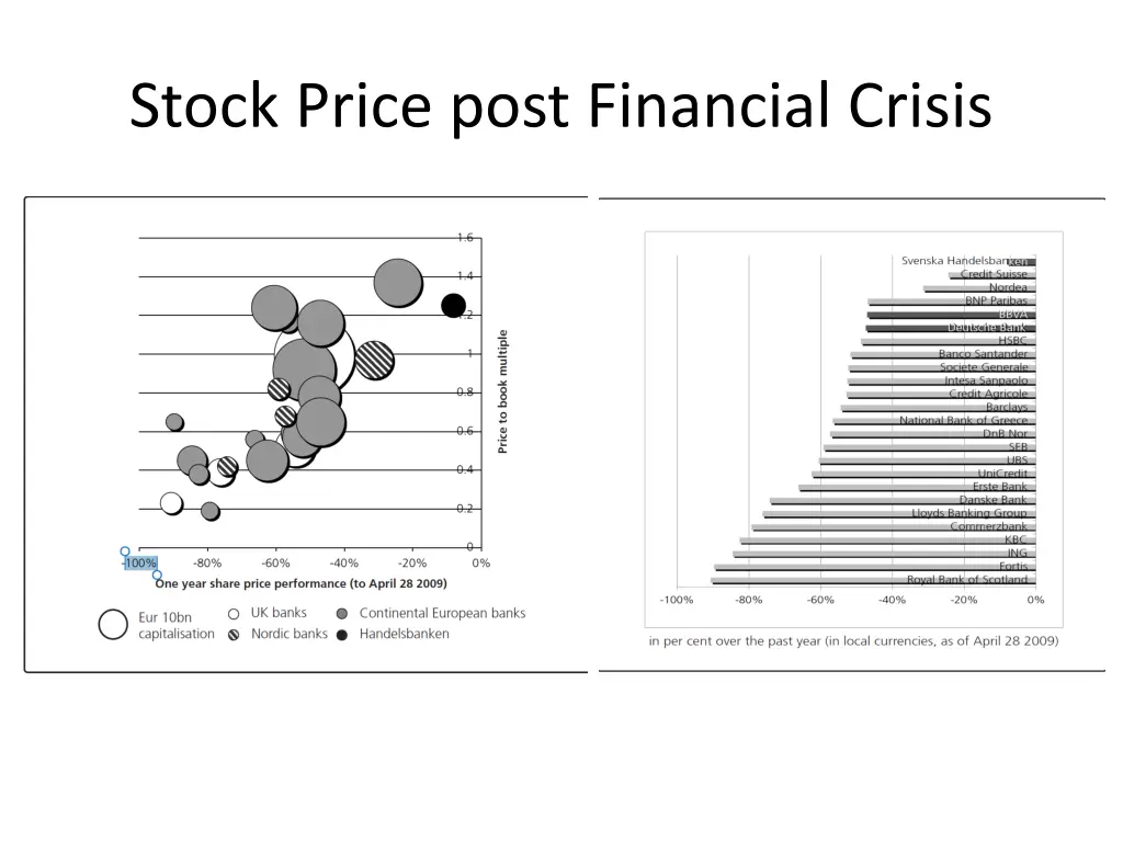 stock price post financial crisis