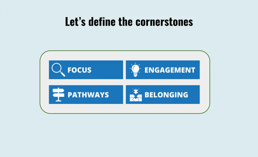 let s define the cornerstones